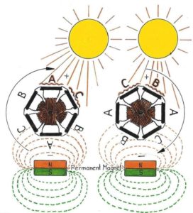 little sun engine solar motor diy